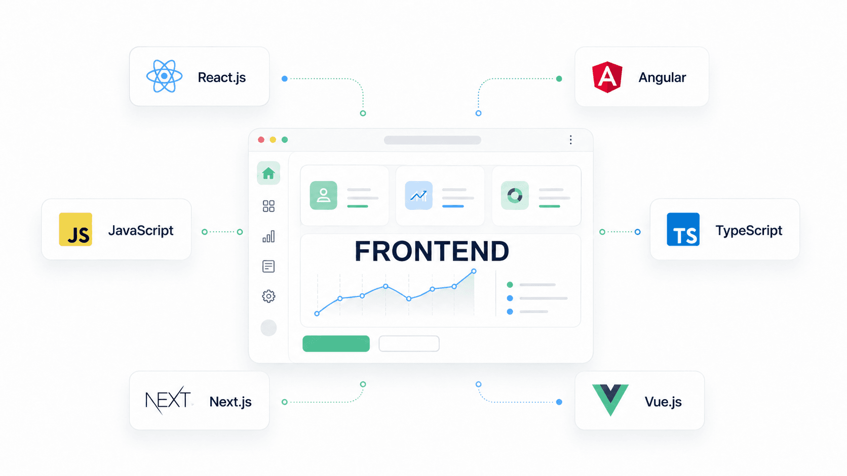Frontend technologies connected to a web application interface