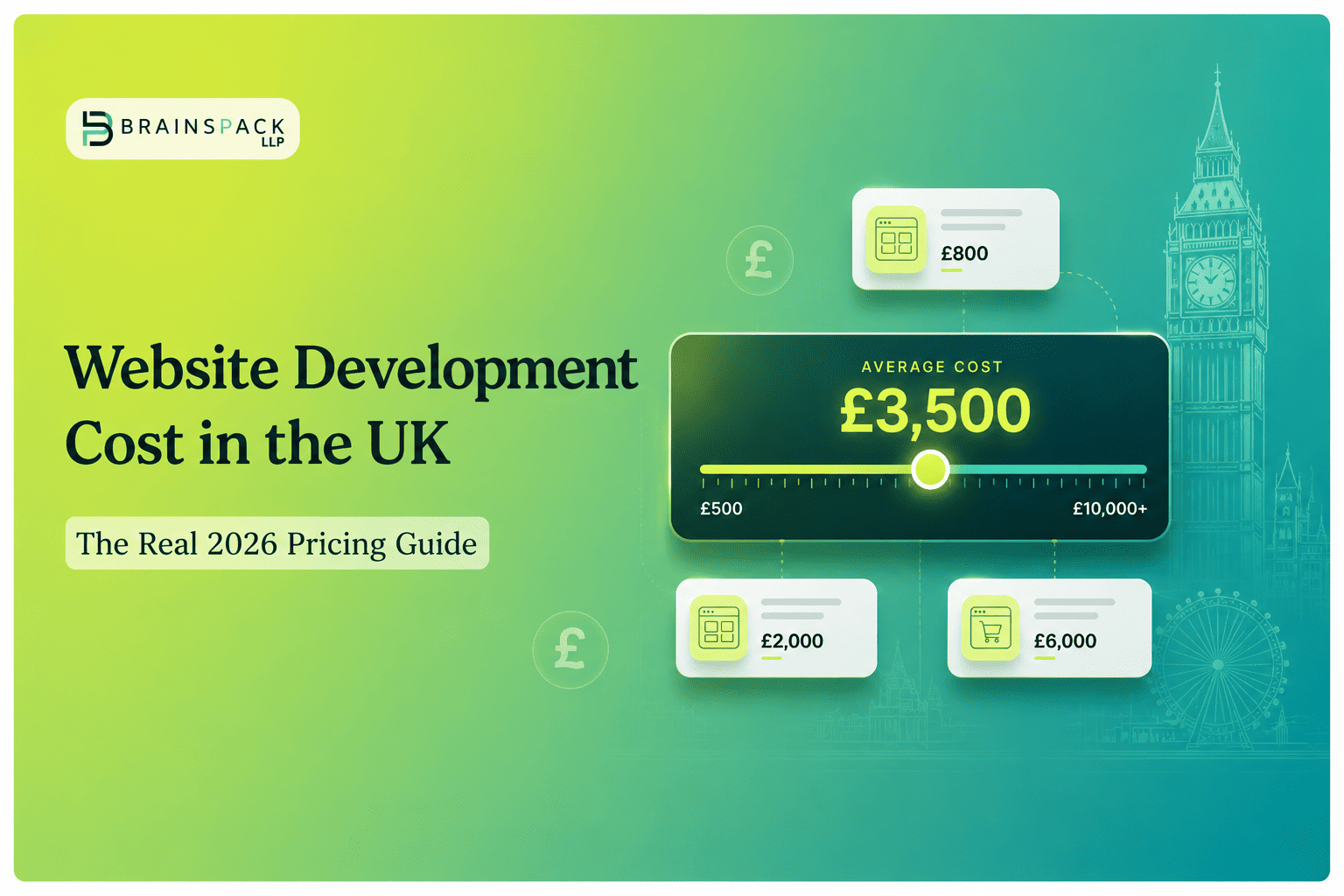 Website development cost in the UK 2026 with pricing slider showing £500 to £10,000+ and average cost £3,500