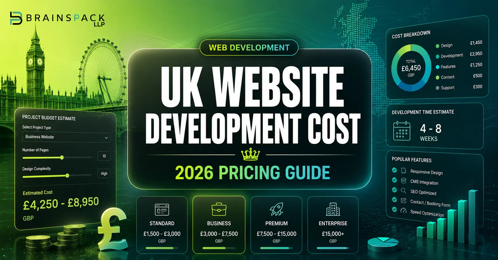 Website development cost in the UK 2026 with pricing slider showing £500 to £10,000+ and average cost £3,500