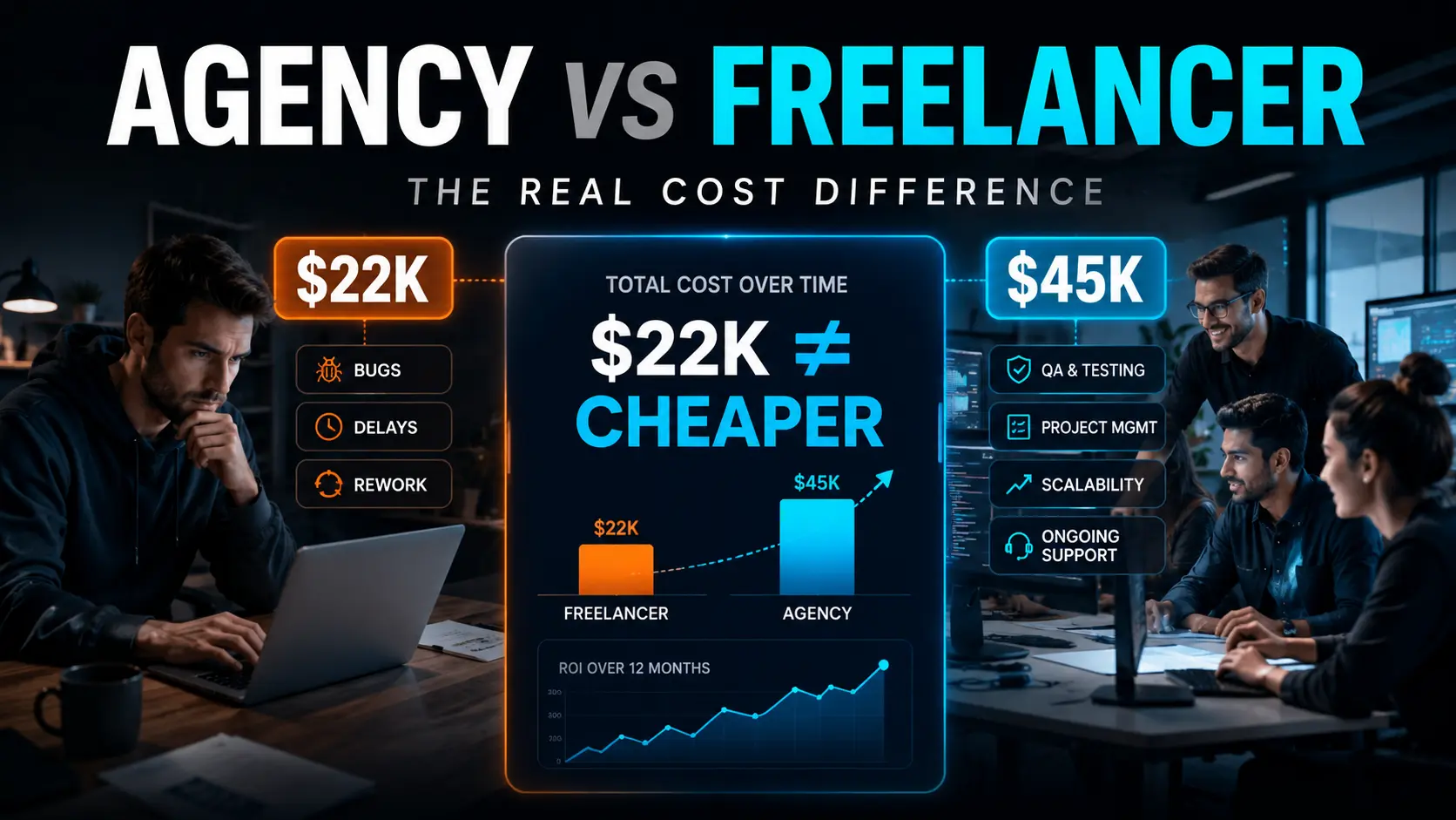 Agency vs freelancer web app development ROI comparison showing cost, quality, scalability, delivery speed, and long-term business value in 2026