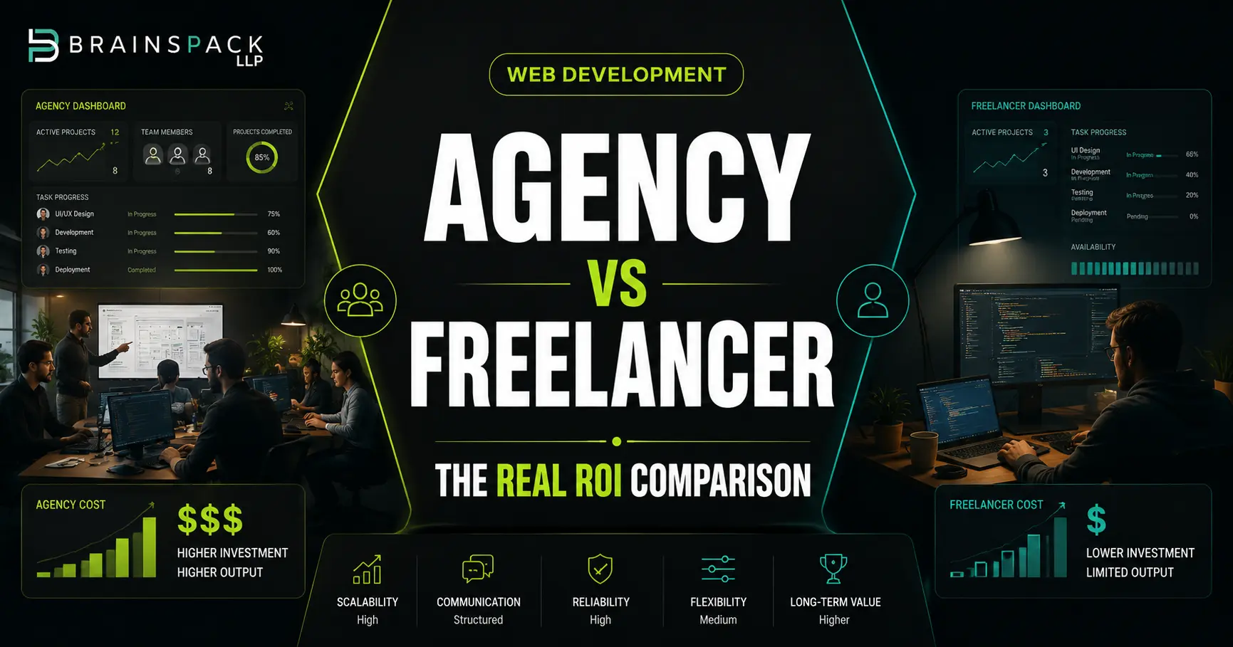 Agency vs freelancer web app development ROI comparison showing cost, quality, scalability, delivery speed, and long-term business value in 2026